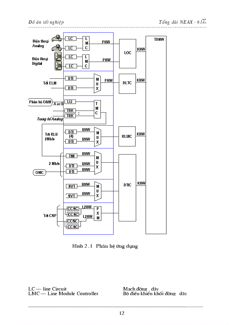 image for page Tổng quan về tổng đài