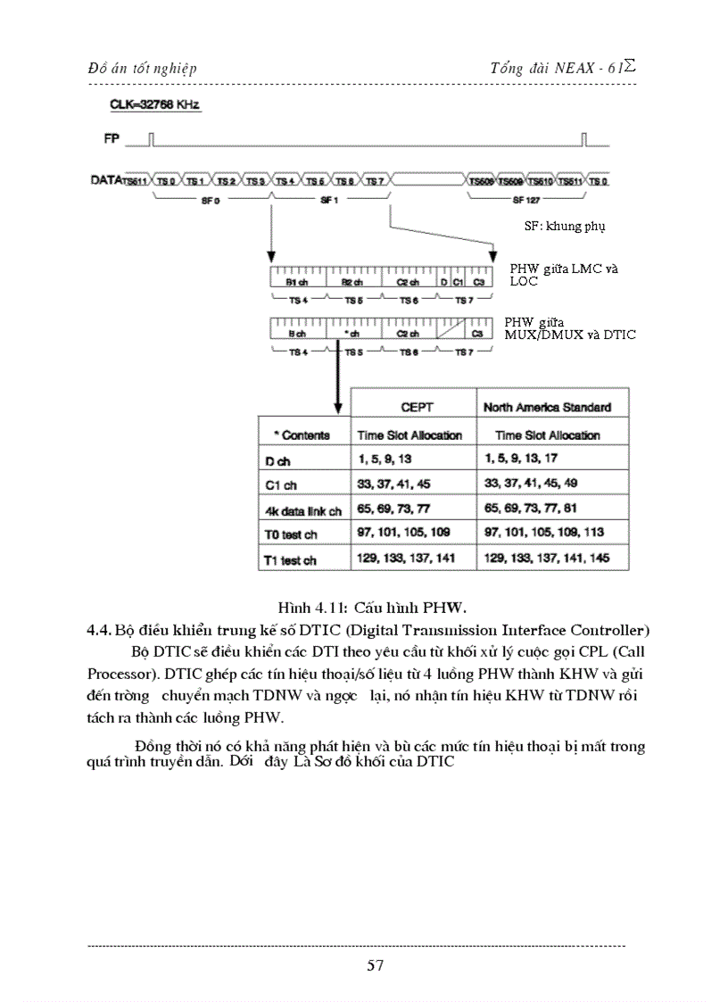 image for page Tổng quan về tổng đài