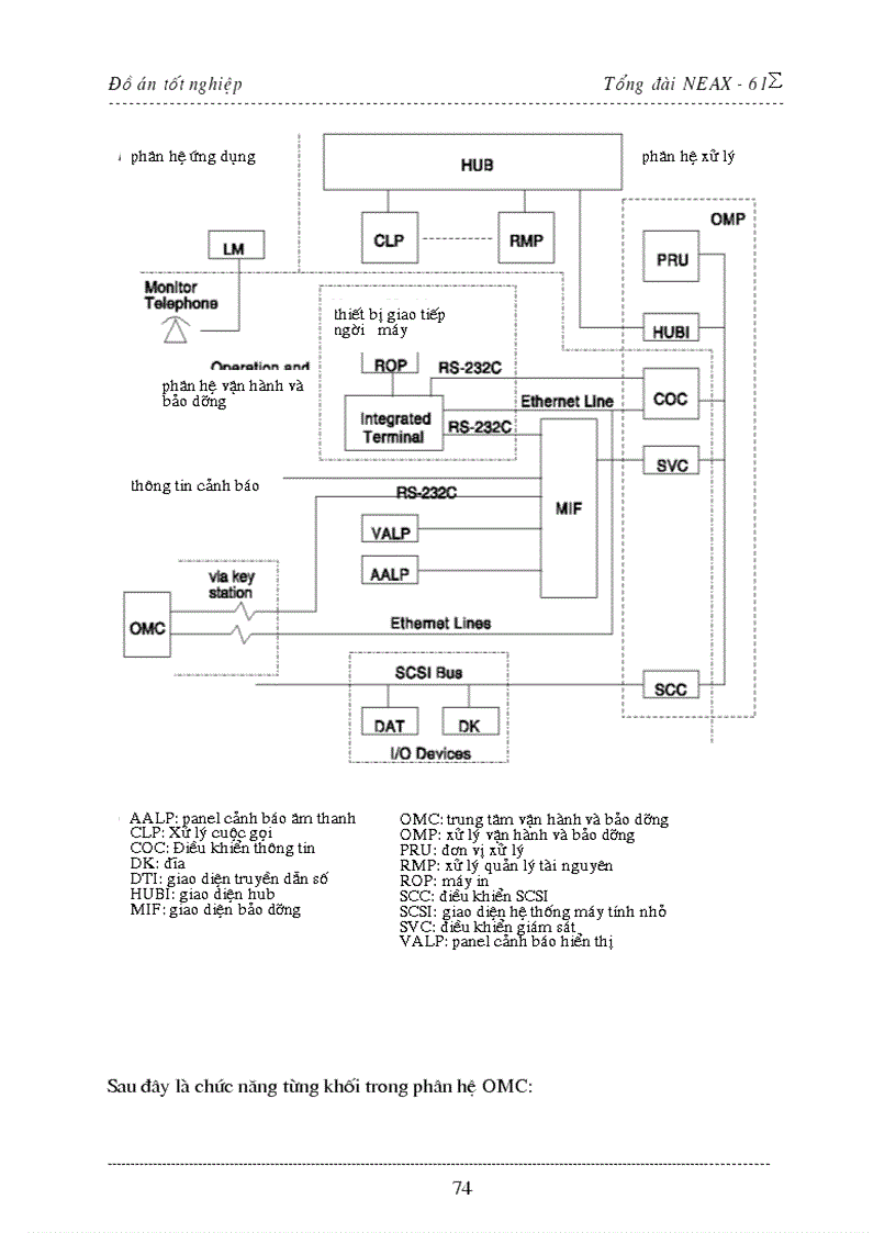 image for page Tổng quan về tổng đài