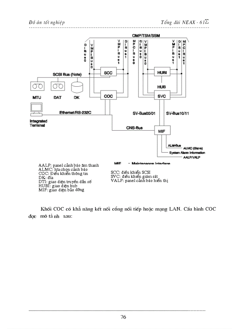 image for page Tổng quan về tổng đài