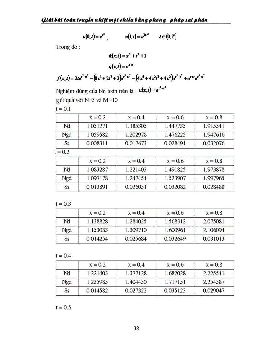 image for page Phương pháp sai phân giải bài toán truyền nhiệt tuyến tính hệ số hàm với điều kiện biên loại ba