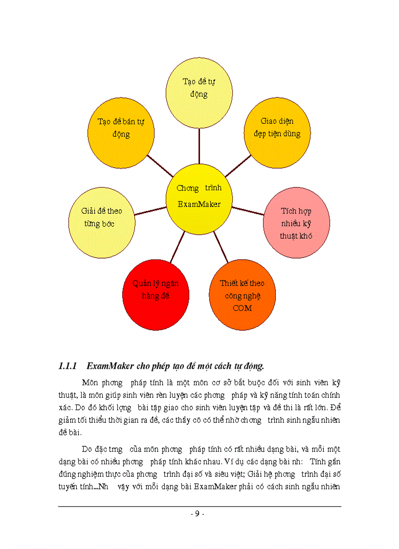 image for page Xây dựng chương trình ExamMaker