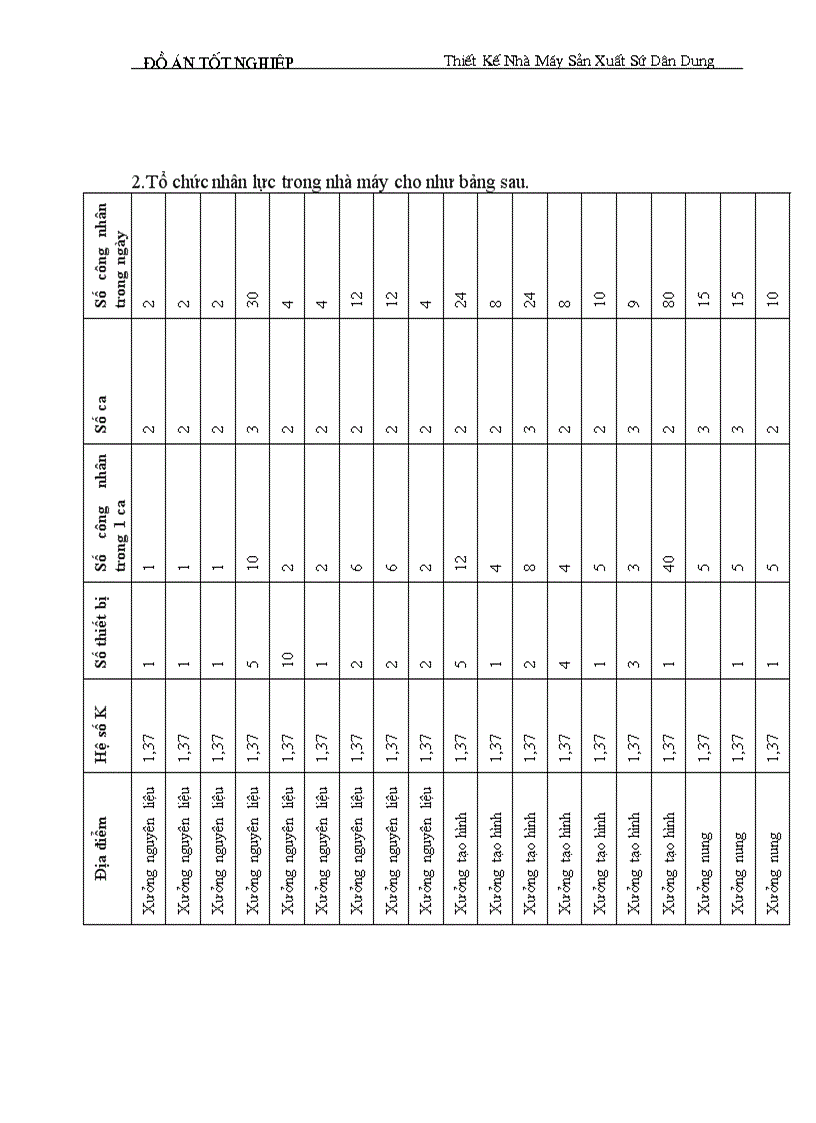 image for page Thiết kế nhà máy sản xuất sứ dân dụng