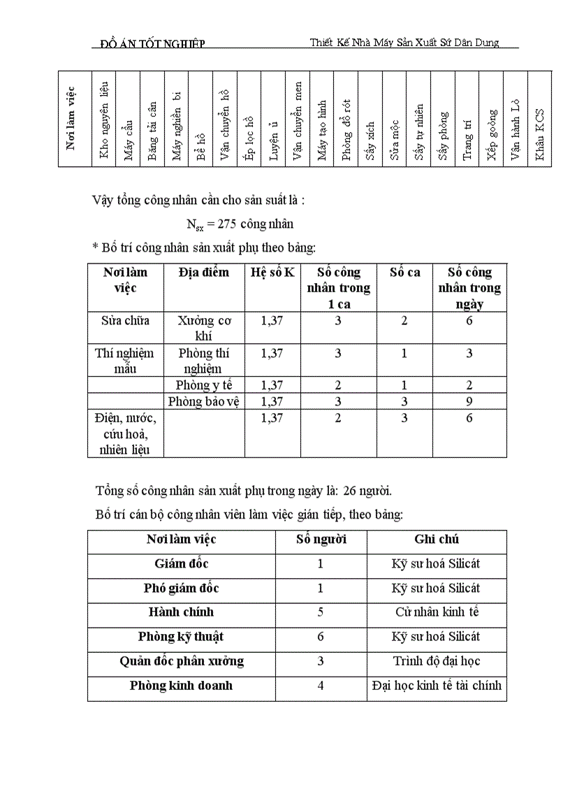 image for page Thiết kế nhà máy sản xuất sứ dân dụng