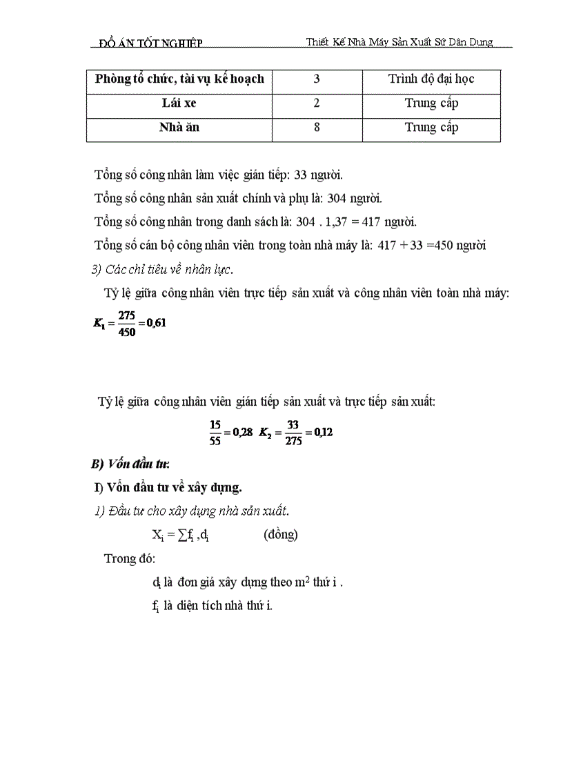 image for page Thiết kế nhà máy sản xuất sứ dân dụng