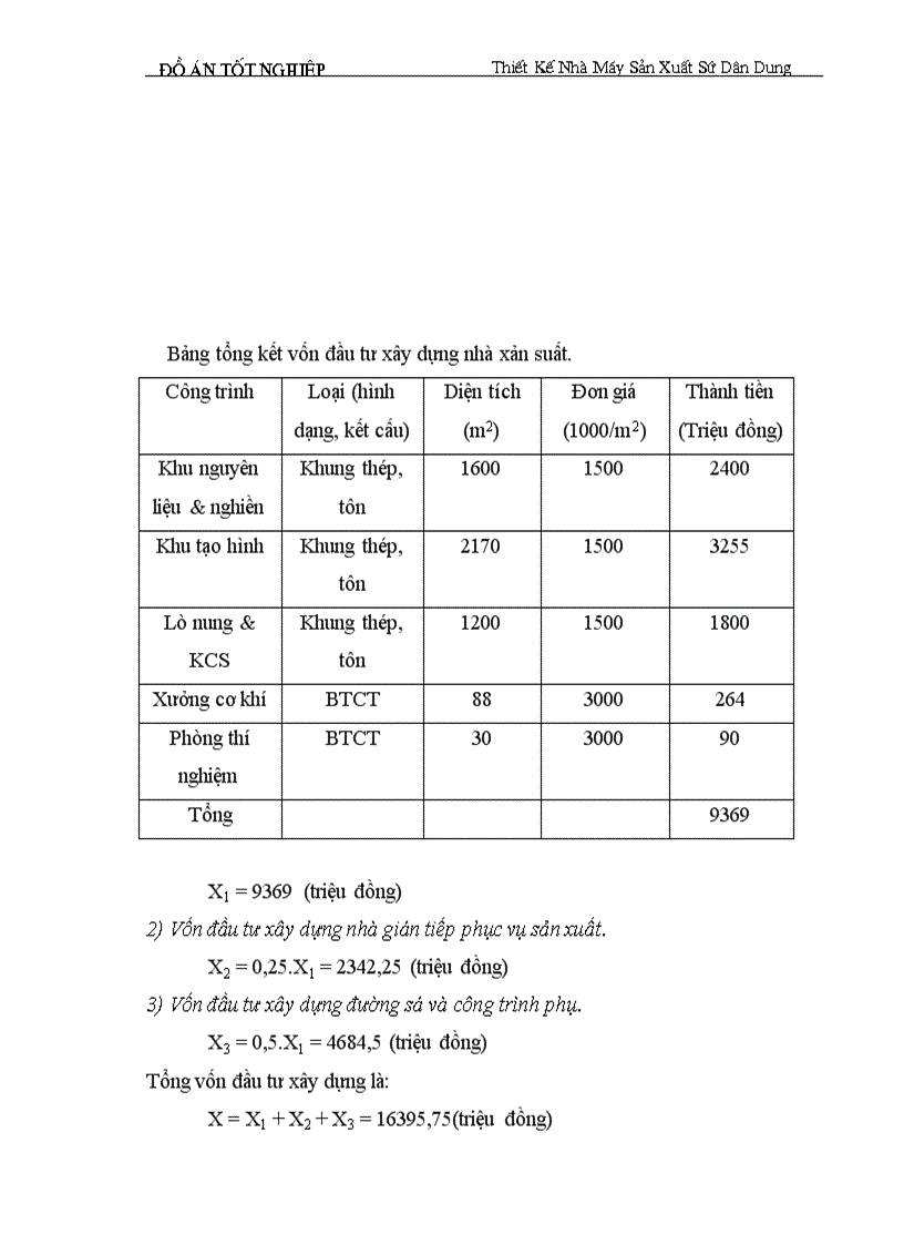 image for page Thiết kế nhà máy sản xuất sứ dân dụng