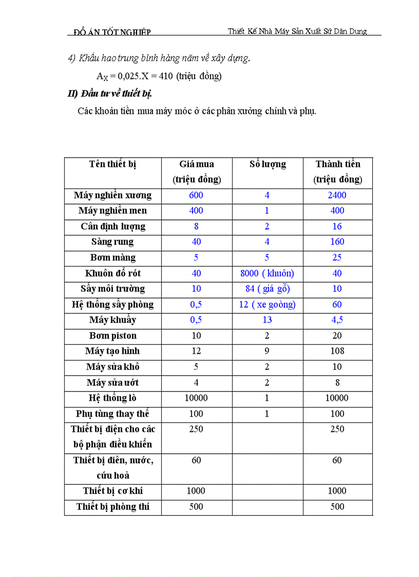 image for page Thiết kế nhà máy sản xuất sứ dân dụng