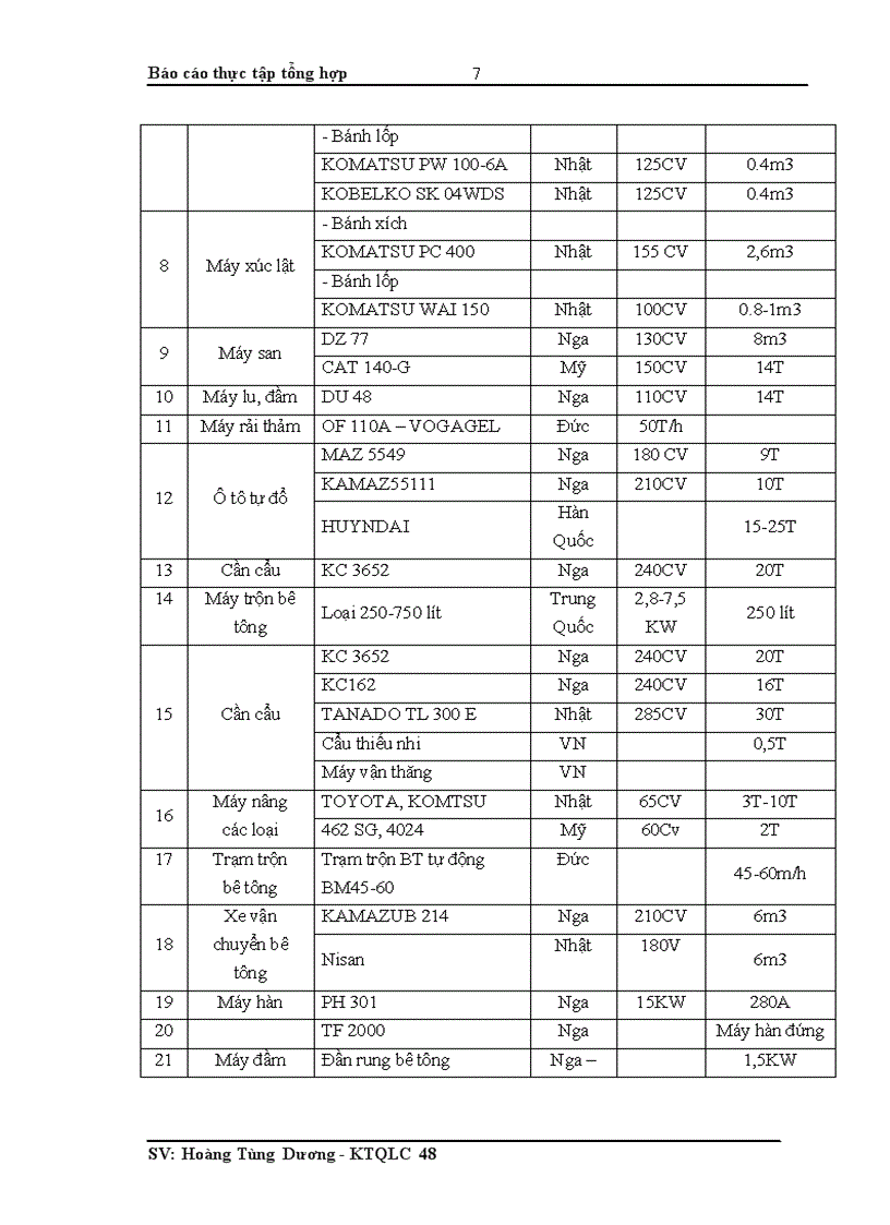 image for page Báo cáo thực tập tổng hợp về Tổng công ty Sông Hồng