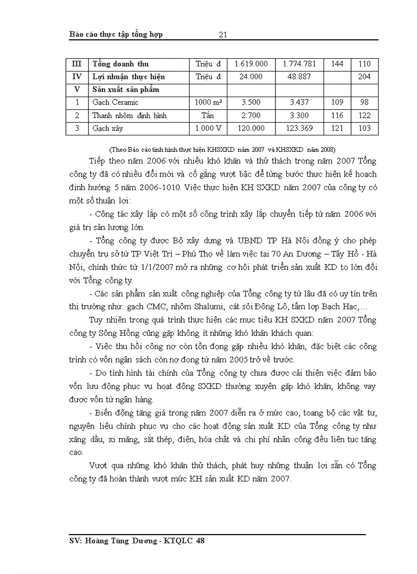 image for page Báo cáo thực tập tổng hợp về Tổng công ty Sông Hồng