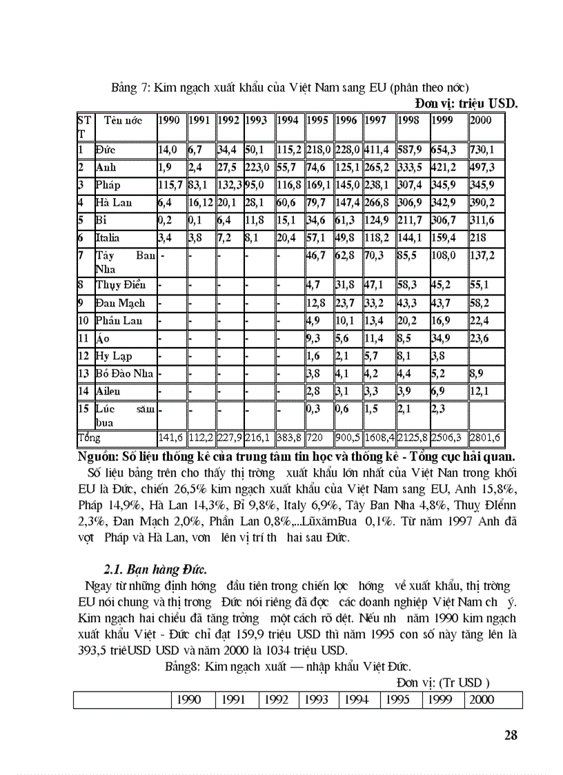 image for page Một số giải pháp thúc đẩy hoạt động xuất khẩu hàng hoá của Việt Nam sang thị trường EU giai đoạn 2001 2010 1