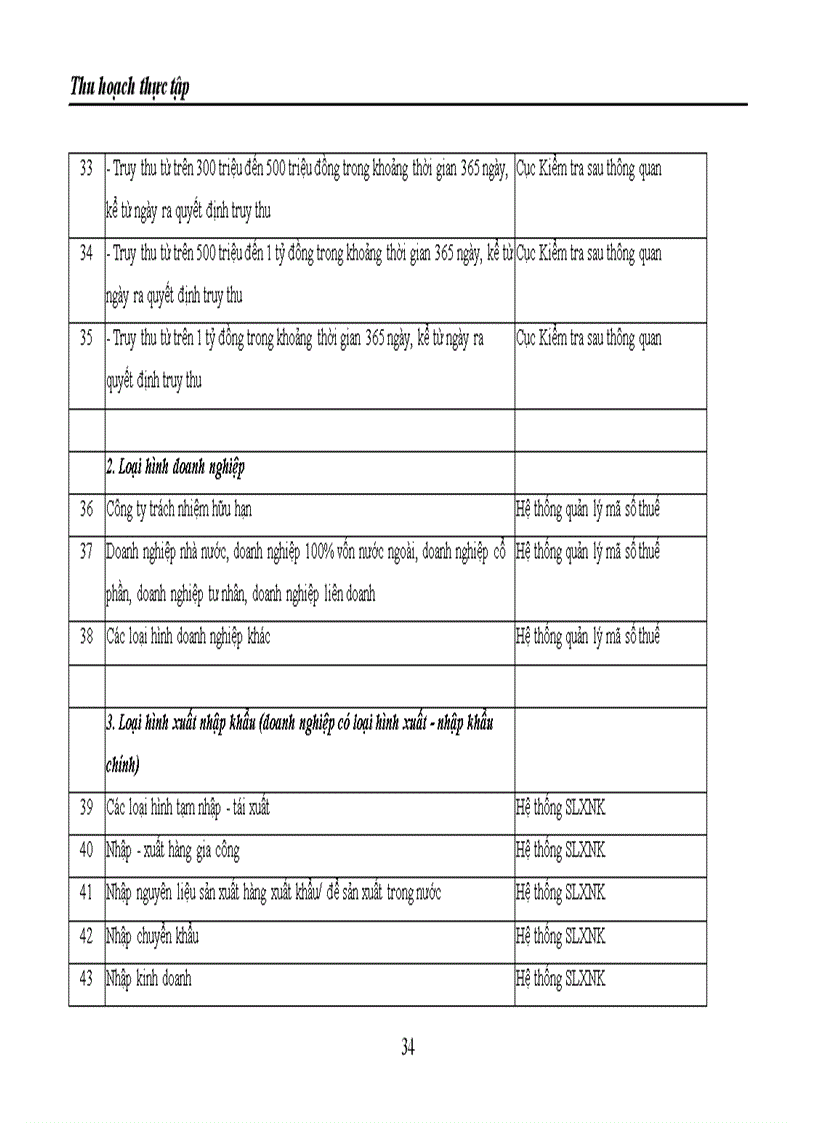 image for page Áp dụng quản lý rủi ro trong quy trình thủ tục hải quan đối với hàng hóa xuất nhập khẩu tại Chi cục Hải quan Bắc Nội