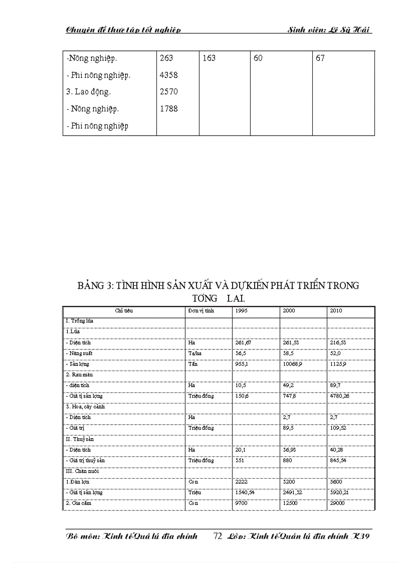 image for page Quy hoạch sử dụng đất xã Tam Hiệp Thanh Trì Hà Nội và một số giải pháp