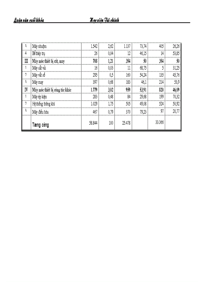 image for page Những giải pháp chủ yếu huy động vốn đổi mới thiết bị công nghệ tại Công ty Cổ phần dệt 10 10