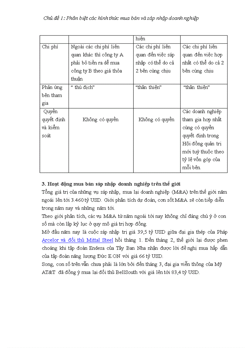 image for page Phân biệt các hình thức mua bán và sáp nhập doanh nghiệp