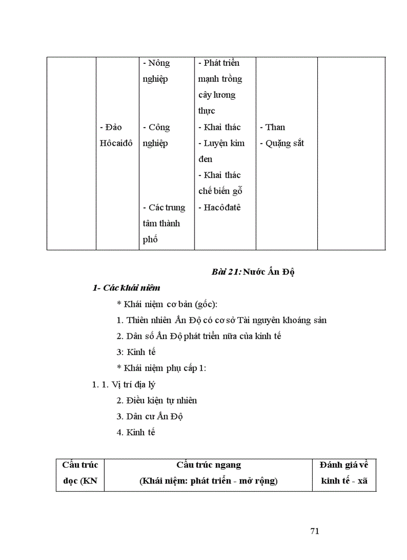 image for page Xác định hệ thống khái niệm trong nội dung sách giáo khoa Địa lý 11 Chương trình Địa lý THPT nước cộng hoà dân chủ nhân dân Lào
