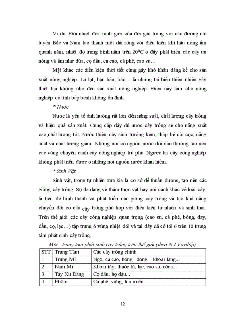 image for page Địa lý cây công nghiệp Việt Nam