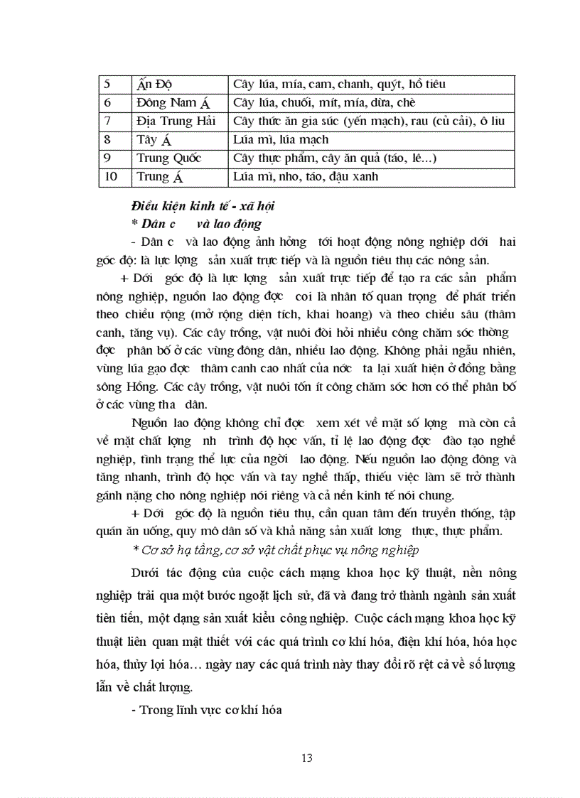 image for page Địa lý cây công nghiệp Việt Nam