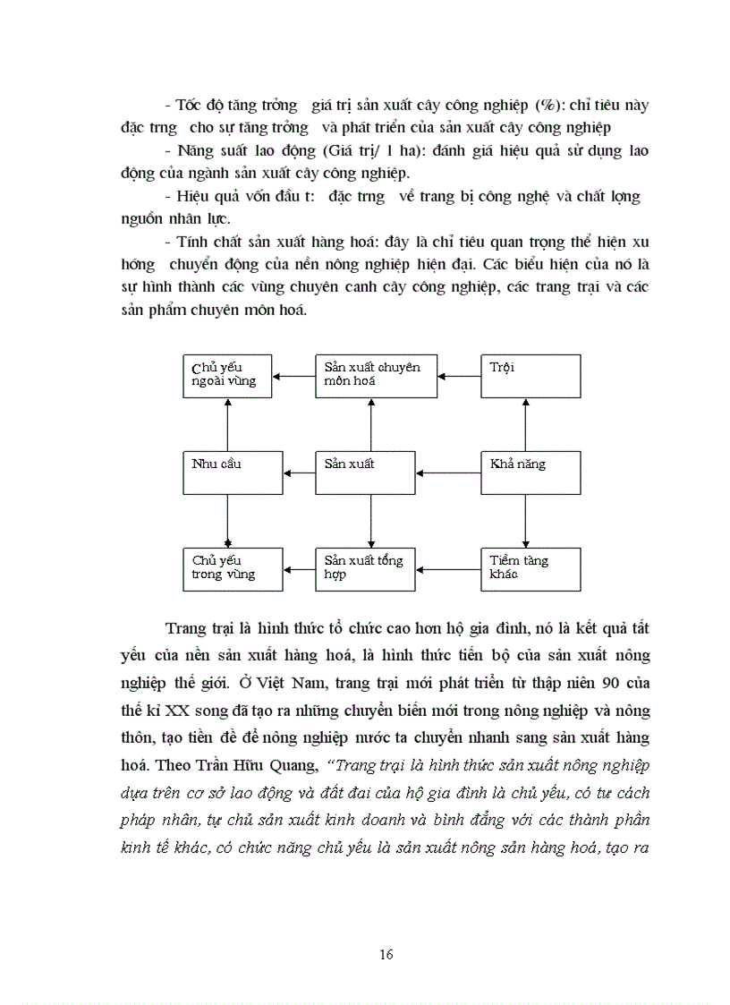 image for page Địa lý cây công nghiệp Việt Nam