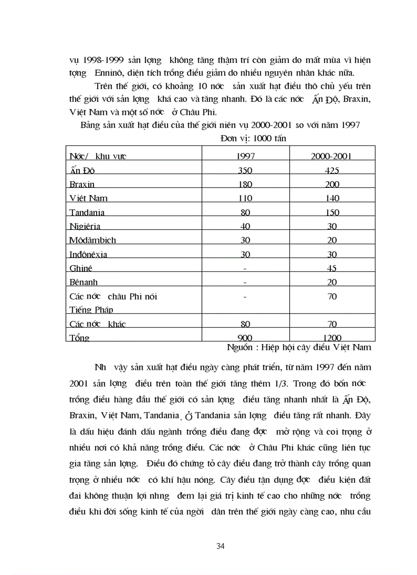 image for page Địa lý cây công nghiệp Việt Nam