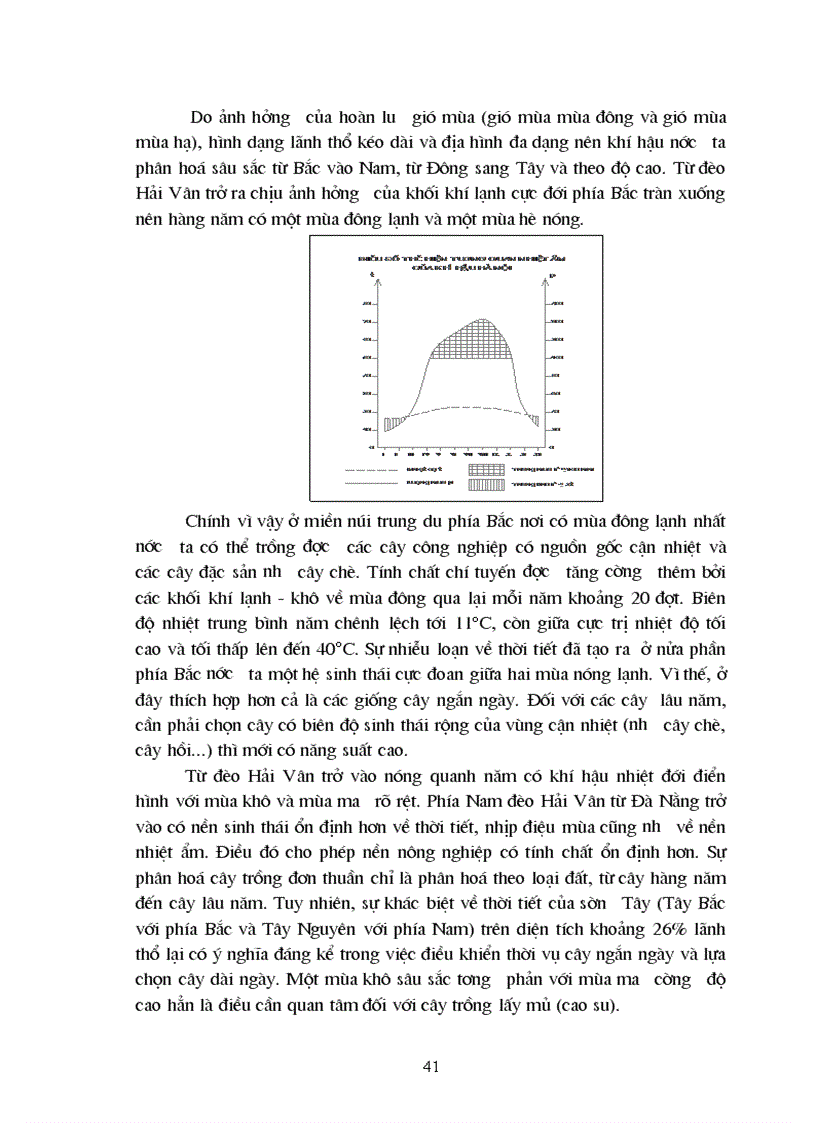 image for page Địa lý cây công nghiệp Việt Nam