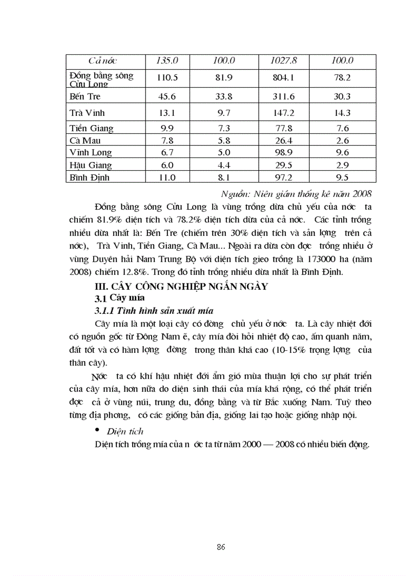 image for page Địa lý cây công nghiệp Việt Nam