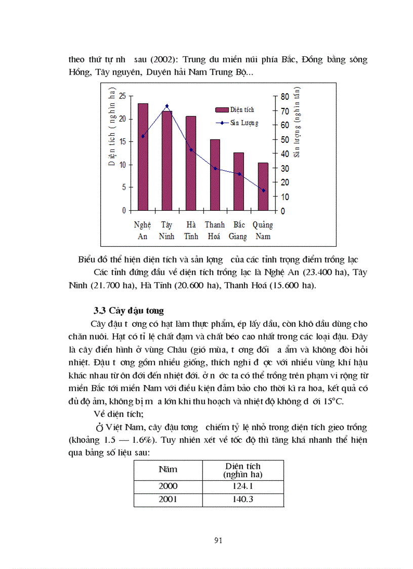 image for page Địa lý cây công nghiệp Việt Nam
