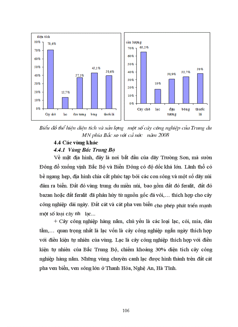image for page Địa lý cây công nghiệp Việt Nam