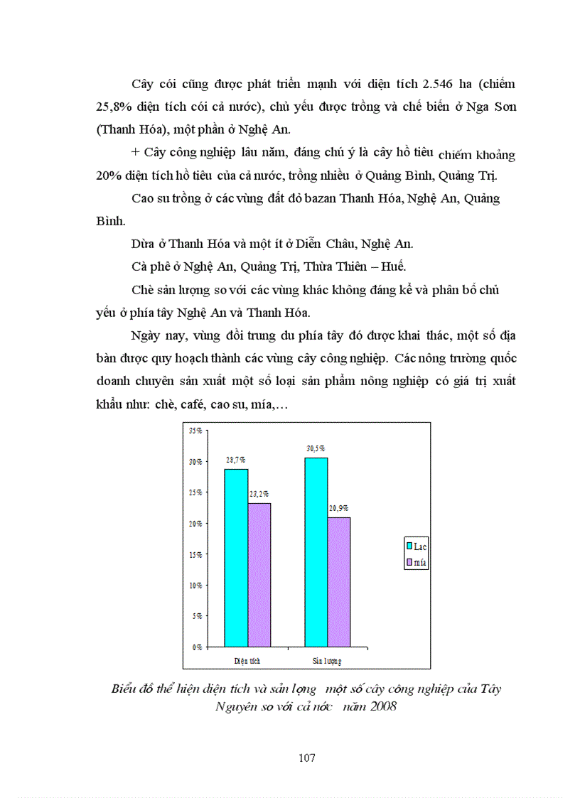 image for page Địa lý cây công nghiệp Việt Nam