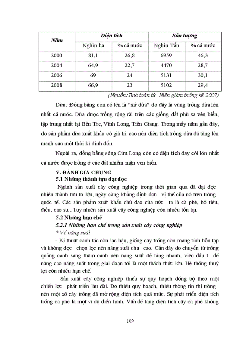 image for page Địa lý cây công nghiệp Việt Nam