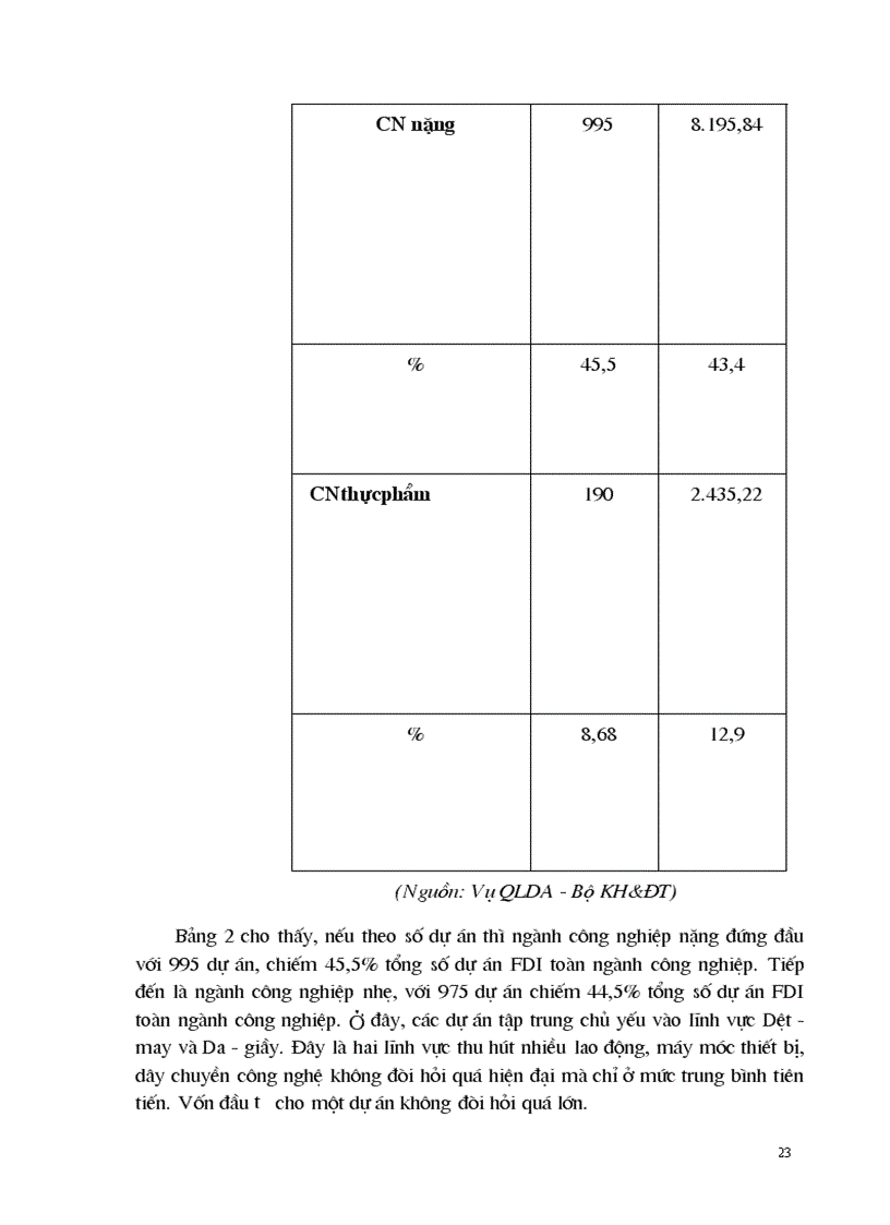 image for page Vai trò của đầu tư trực tiếp nước ngoài ở các nước đang phát triển trong bối cảnh hiện nay