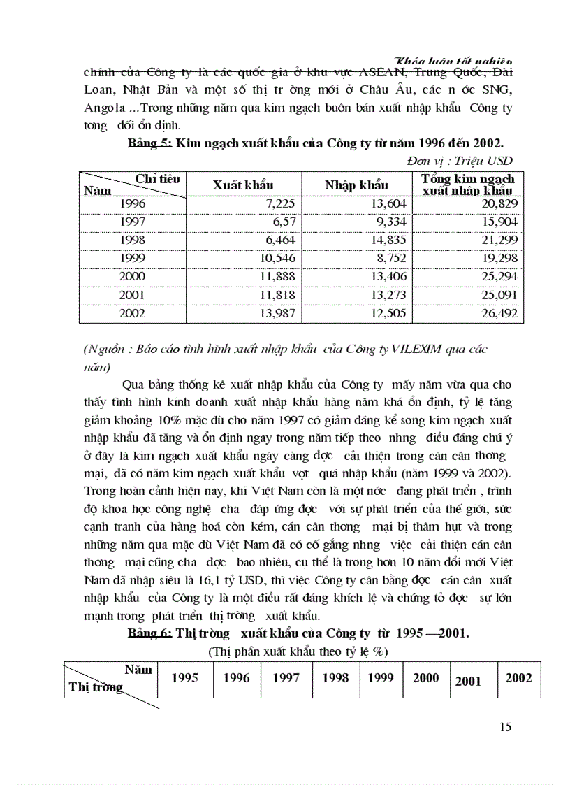 image for page Hiện trạng và giải pháp nhằm nâng cao hiệu quả hoạt động THU MUA và xuất khẩu lạc của Công ty VIlexim trong giai đoạn hiện nay 1