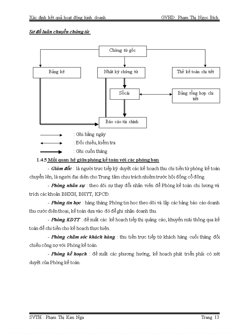image for page Kế toán xác định kết quả kinh doanh tại công ty cổ phần dịch vụ bưu chính viễn thông sài gòn trung tâm điện thoại spt stc