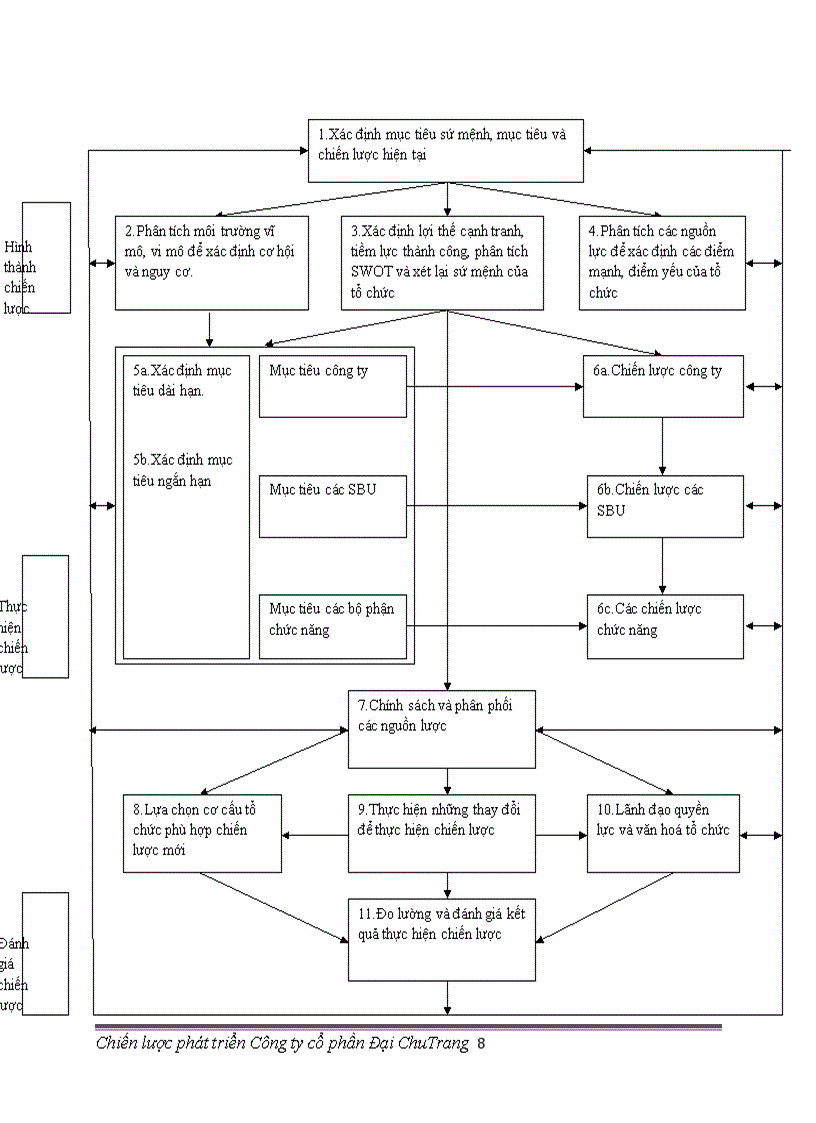 image for page Chiến lược phát triển công ty cổ phần đại chu giai đoạn 2011 2015