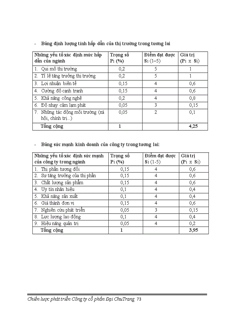 image for page Chiến lược phát triển công ty cổ phần đại chu giai đoạn 2011 2015