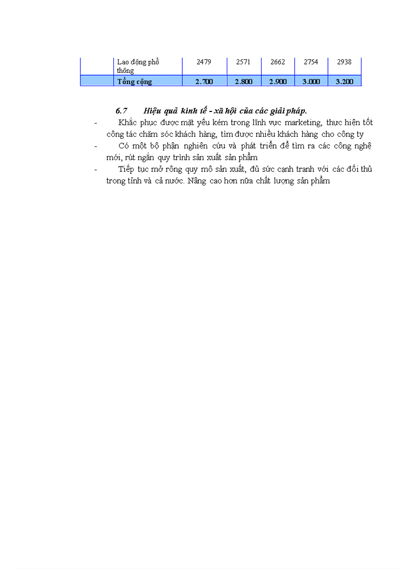 image for page Chiến lược phát triển công ty cổ phần việt ngư giai đoạn 2011 2015