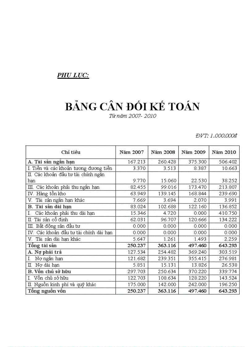 image for page Chiến lược phát triển công ty cổ phần việt ngư giai đoạn 2011 2015