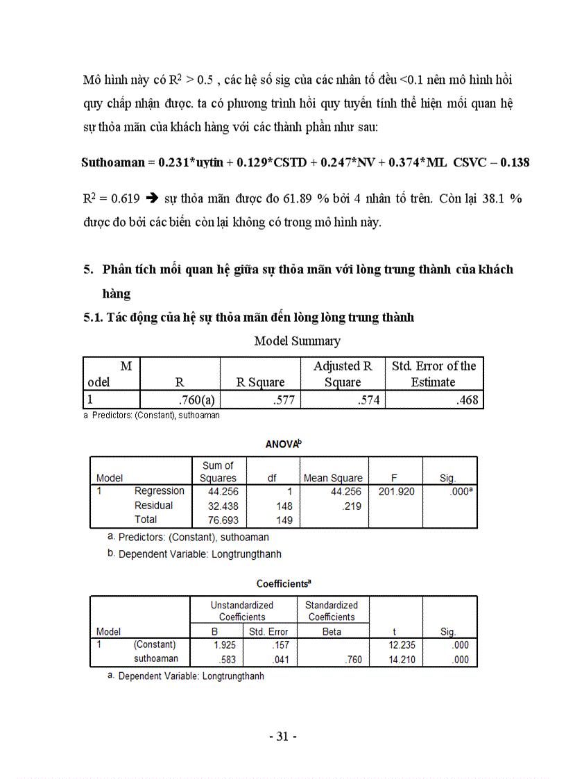 image for page Đo lường mức độ thỏa mãn và sự ảnh hưởng của nó đến lòng trung thành của khách hàng ngân hàng TMCP Sài Gòn Thương Tín