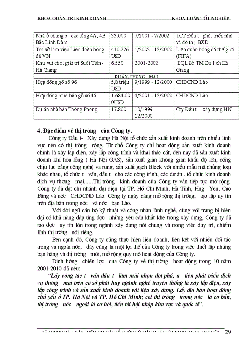 image for page Xây dựng và hoàn thiện cơ cấu tổ chức bộ máy quản lý tại Công ty Đầu tư Xây dựng Hà Nội