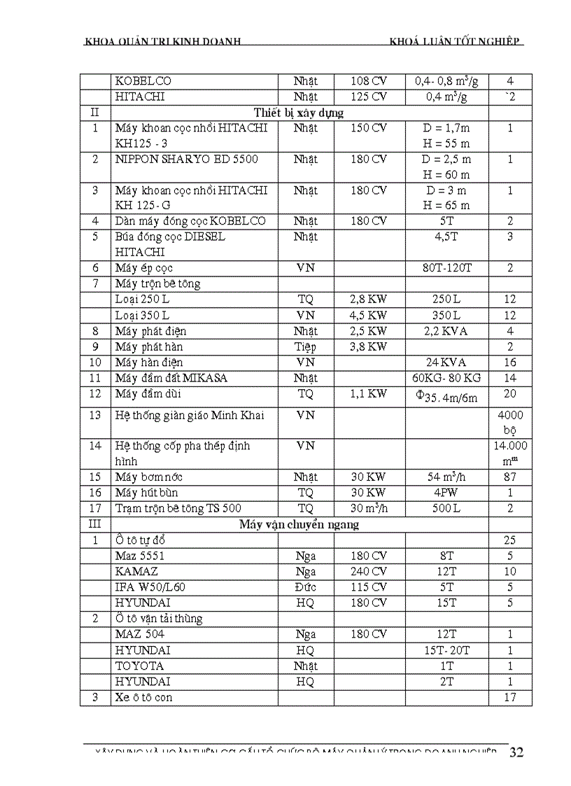 image for page Xây dựng và hoàn thiện cơ cấu tổ chức bộ máy quản lý tại Công ty Đầu tư Xây dựng Hà Nội