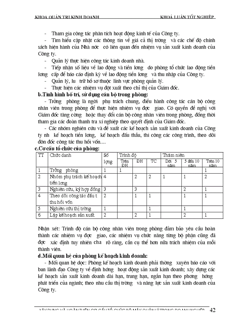 image for page Xây dựng và hoàn thiện cơ cấu tổ chức bộ máy quản lý tại Công ty Đầu tư Xây dựng Hà Nội
