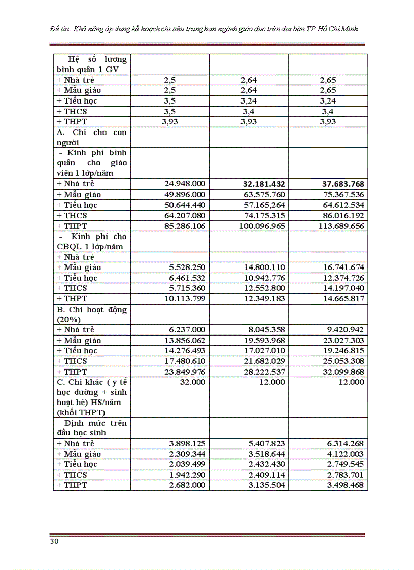 image for page Khả năng áp dụng kế hoạch chi tiêu trung hạn ngành giáo dục trên địa bàn TP Hồ Chí Minh