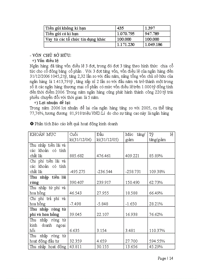 image for page Khung phân tích tài chính của Ngân hàng CAMELS