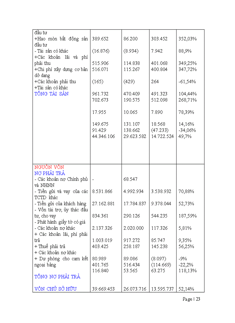 image for page Khung phân tích tài chính của Ngân hàng CAMELS