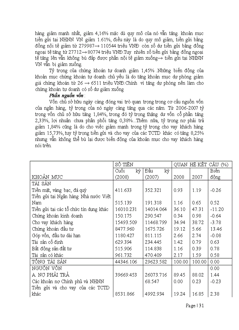 image for page Khung phân tích tài chính của Ngân hàng CAMELS