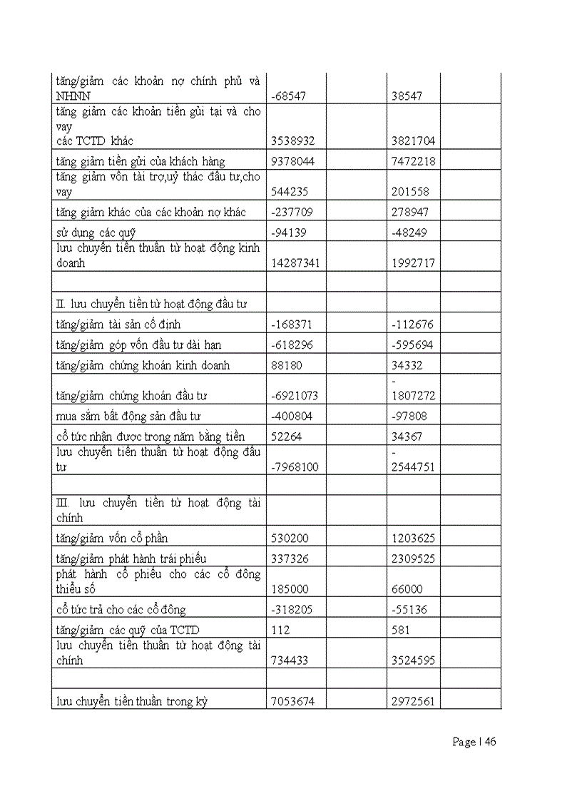 image for page Khung phân tích tài chính của Ngân hàng CAMELS