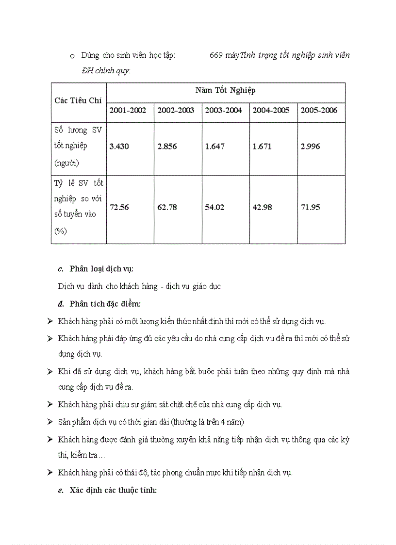 image for page Khảo sát sự hài lòng của sinh viên hệ Đại Học chính quy đối với dịch vụ giảng dạy của trường Đại Học Kinh Tế TP HCM