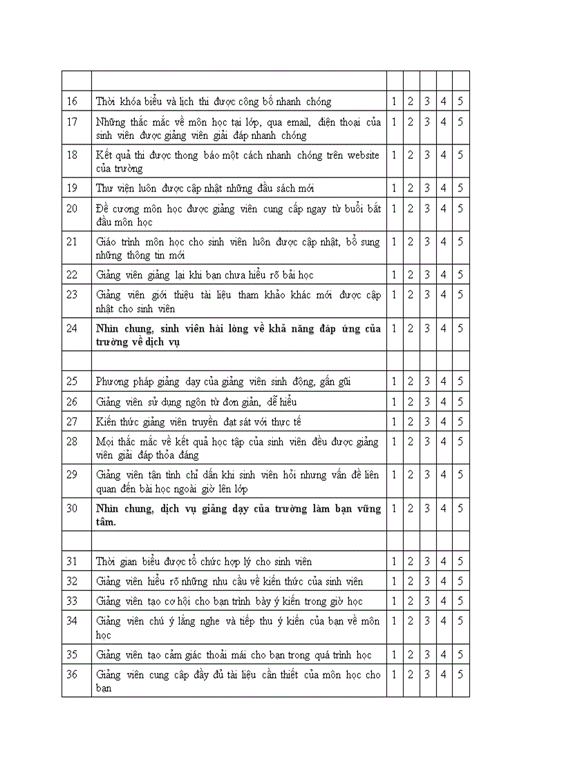image for page Khảo sát sự hài lòng của sinh viên hệ Đại Học chính quy đối với dịch vụ giảng dạy của trường Đại Học Kinh Tế TP HCM