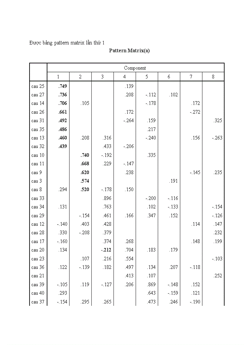 image for page Khảo sát sự hài lòng của sinh viên hệ Đại Học chính quy đối với dịch vụ giảng dạy của trường Đại Học Kinh Tế TP HCM