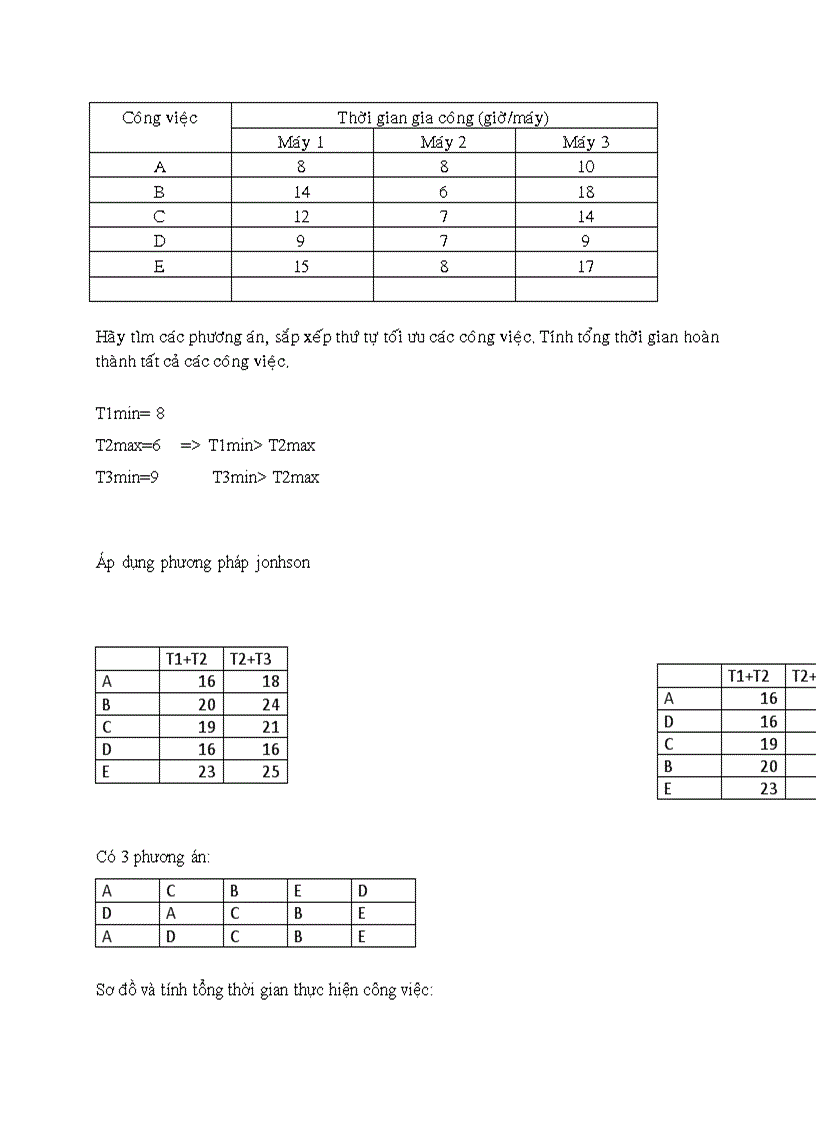 image for page Tóm tắt nội dung và ứng dụng phần mềm QM trong quản trị doanh nghiệp
