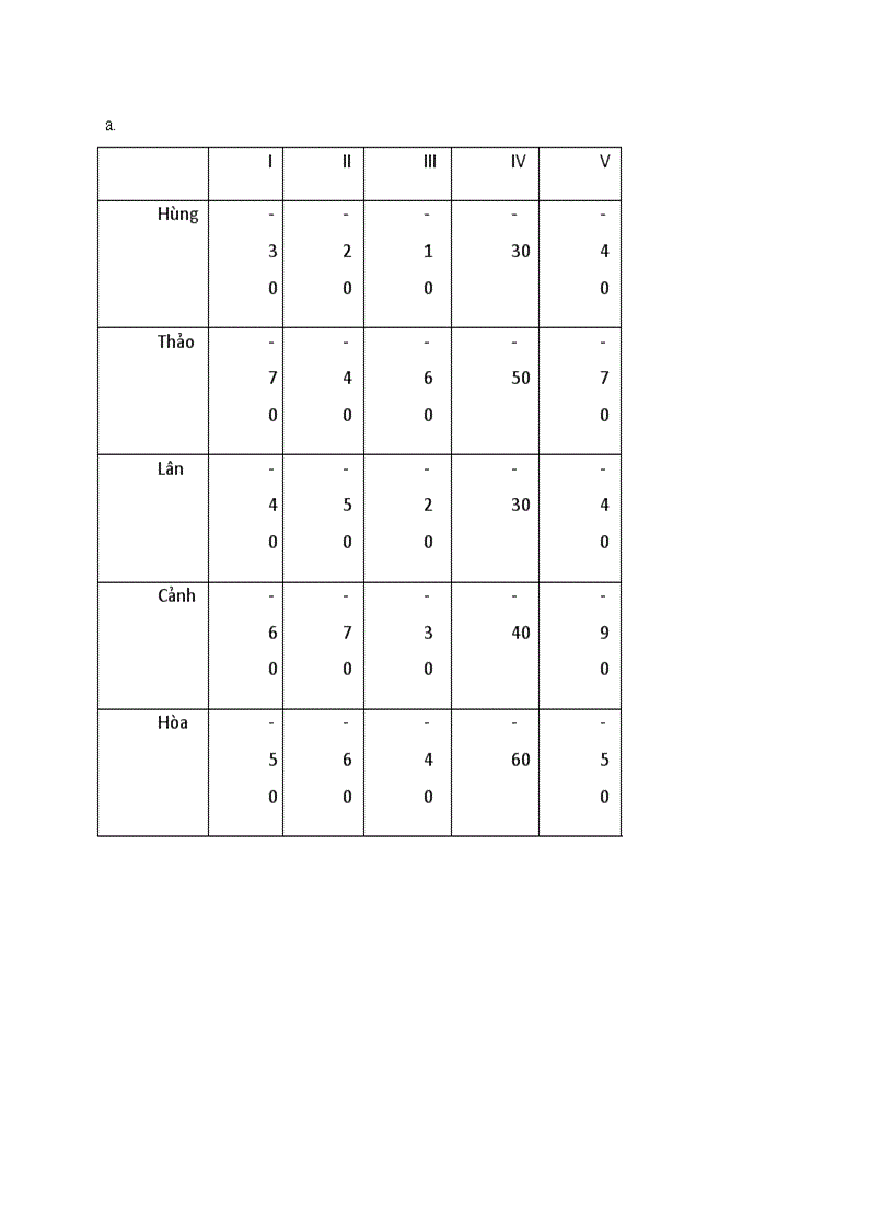 image for page Tóm tắt nội dung và ứng dụng phần mềm QM trong quản trị doanh nghiệp